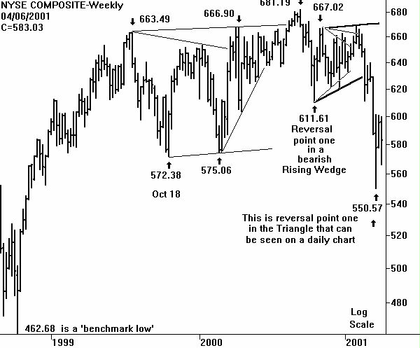 NYSE Composite - cash mkt
chart